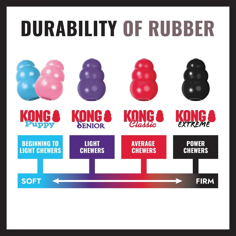 KONG Extreme Ball-3